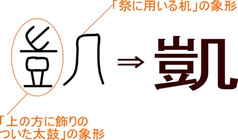 凱五行|「凱」の意味と画数